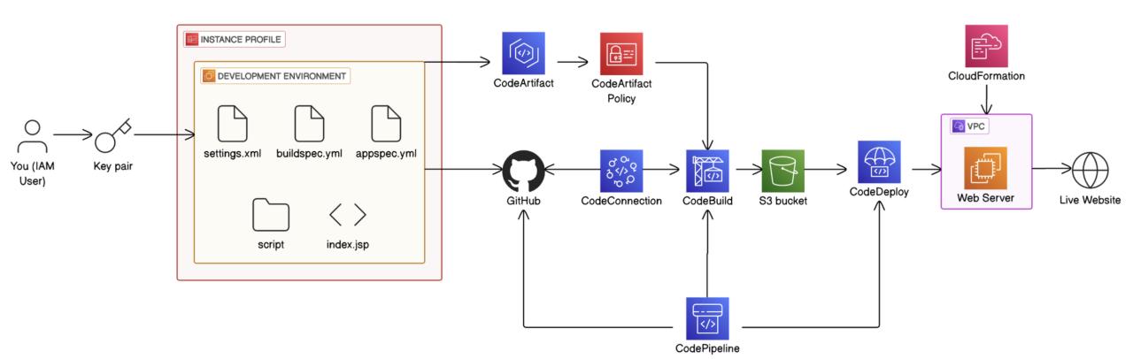 aws_java_web_app